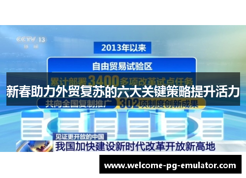 新春助力外贸复苏的六大关键策略提升活力