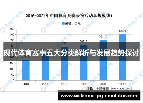 现代体育赛事五大分类解析与发展趋势探讨 现代体育赛事五大分类解析与发展趋势探讨