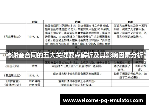 穆谢奎合同的五大关键要点解析及其影响因素分析 穆谢奎合同的五大关键要点解析及其影响因素分析