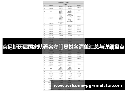 突尼斯历届国家队著名守门员姓名清单汇总与详细盘点