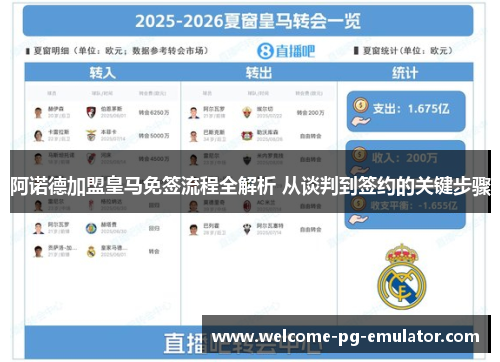 阿诺德加盟皇马免签流程全解析 从谈判到签约的关键步骤 阿诺德加盟皇马免签流程全解析 从谈判到签约的关键步骤