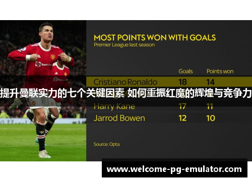 提升曼联实力的七个关键因素 如何重振红魔的辉煌与竞争力 提升曼联实力的七个关键因素 如何重振红魔的辉煌与竞争力