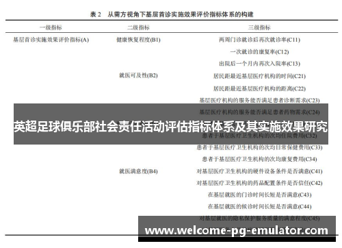 英超足球俱乐部社会责任活动评估指标体系及其实施效果研究